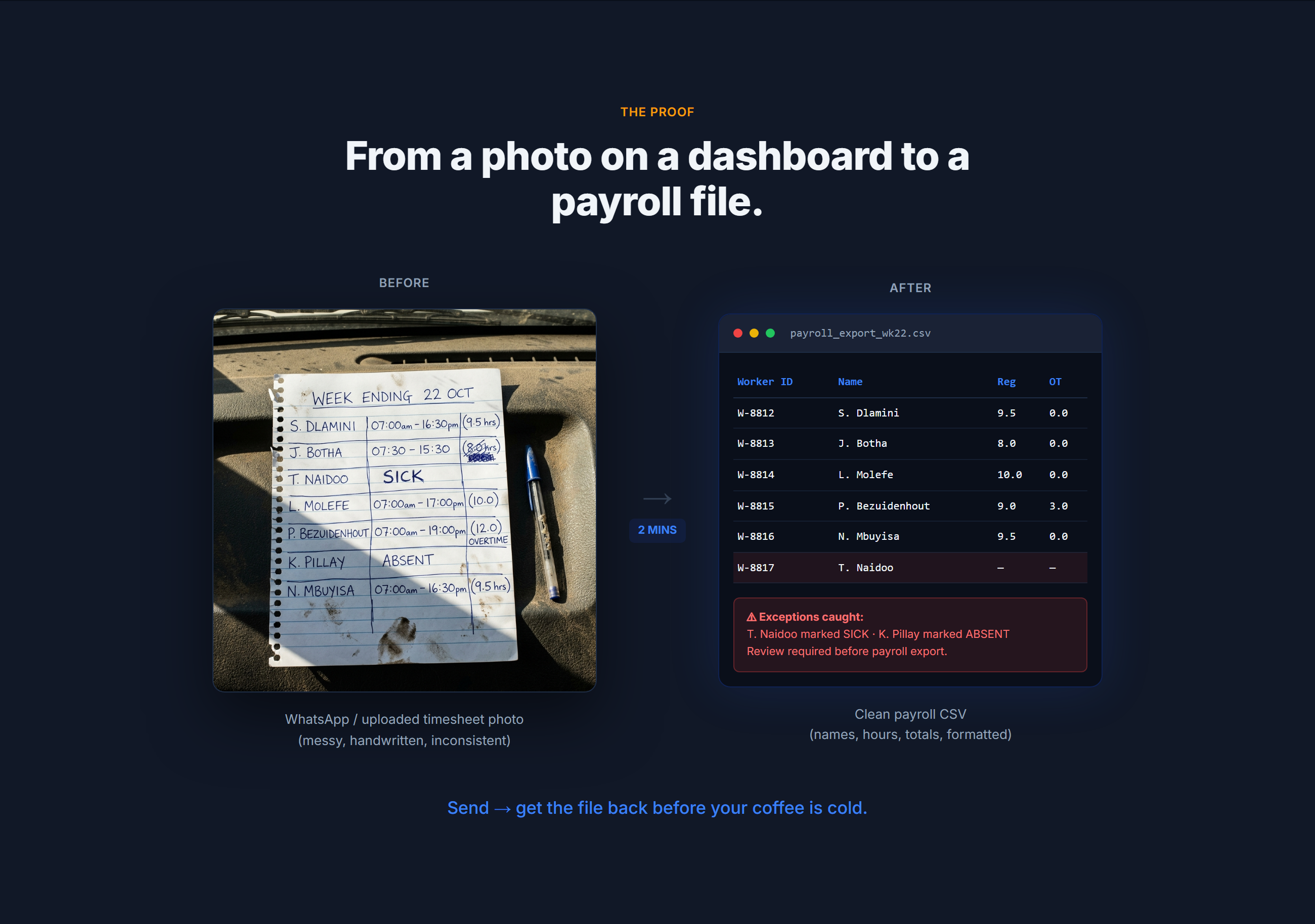 SiteFlow Ops — handwritten timesheet photo to clean payroll CSV with exceptions caught